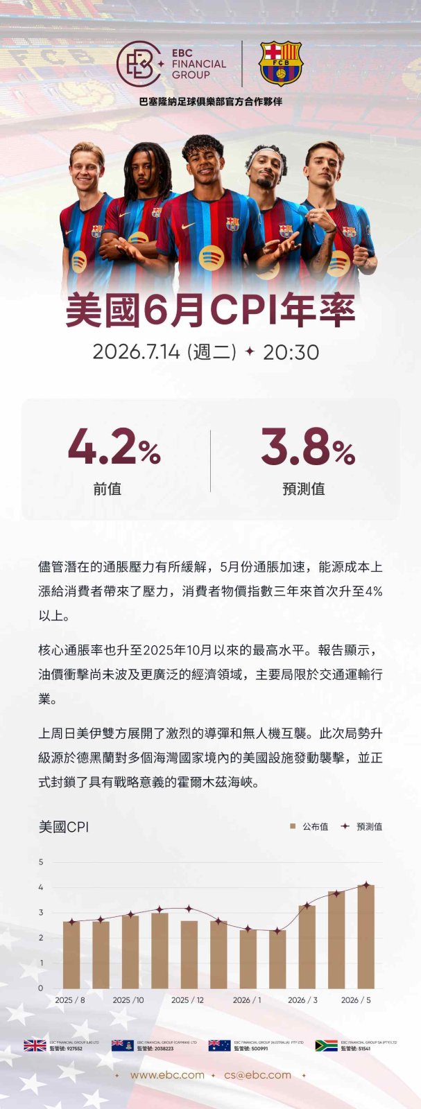 美國6月CPI年率 美國6月CPI年率