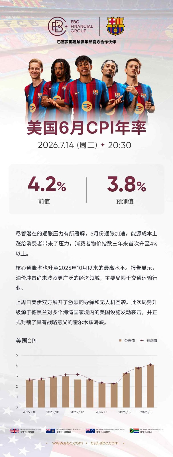 美国6月CPI年率 美国6月CPI年率