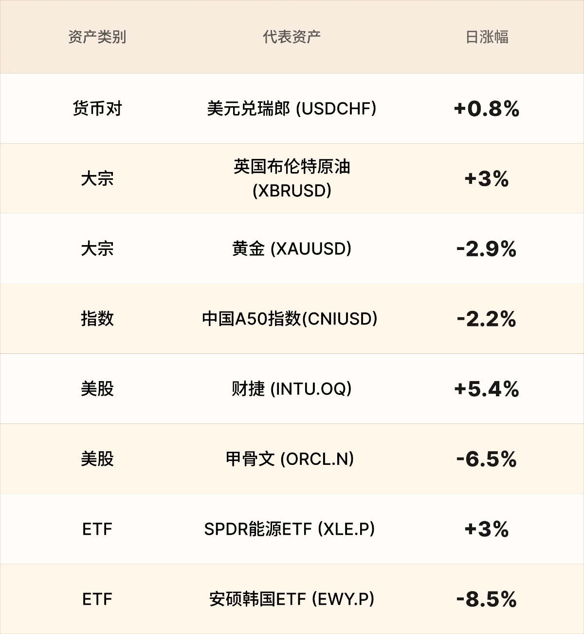 EBC热门品种简报