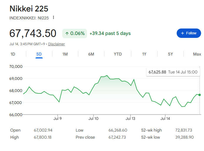 日経平均株価【五日間】
