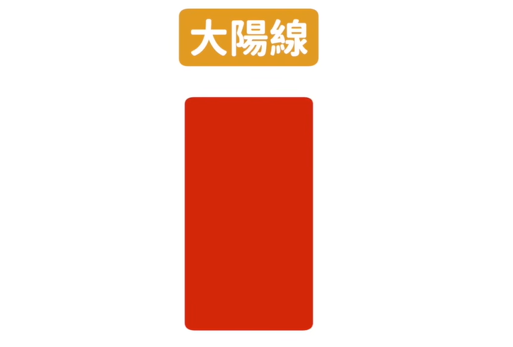 長紅K形態