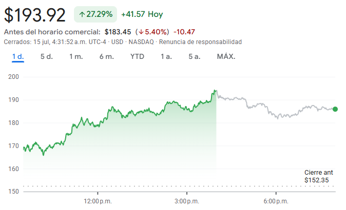 SK Hynix stock graph SK Hynix stock graph