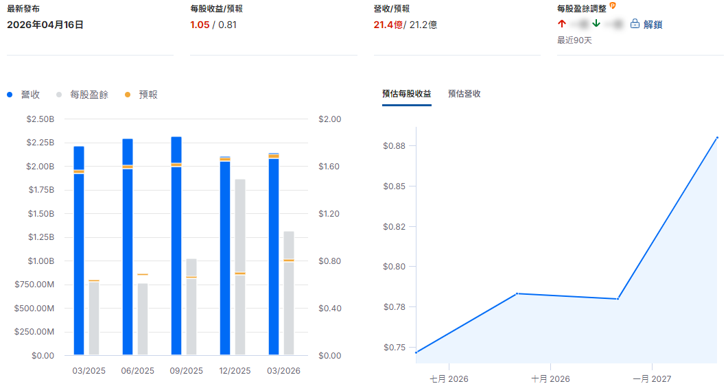 PLD財報總結 PLD財報總結