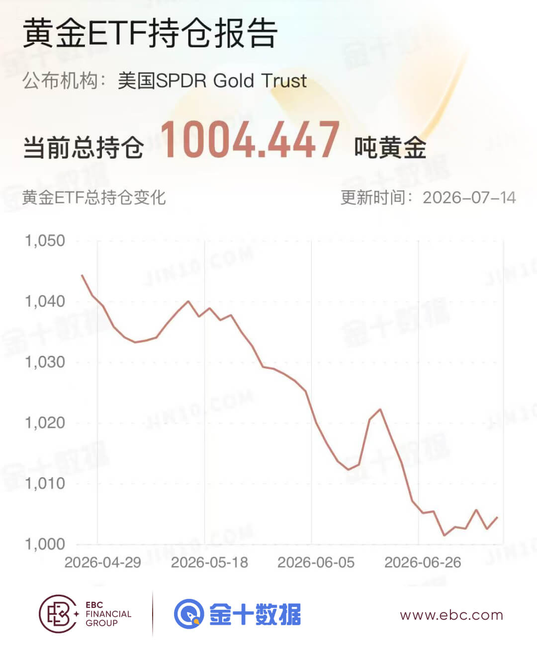 黃金ETF持倉報告 黄金ETF持倉报告