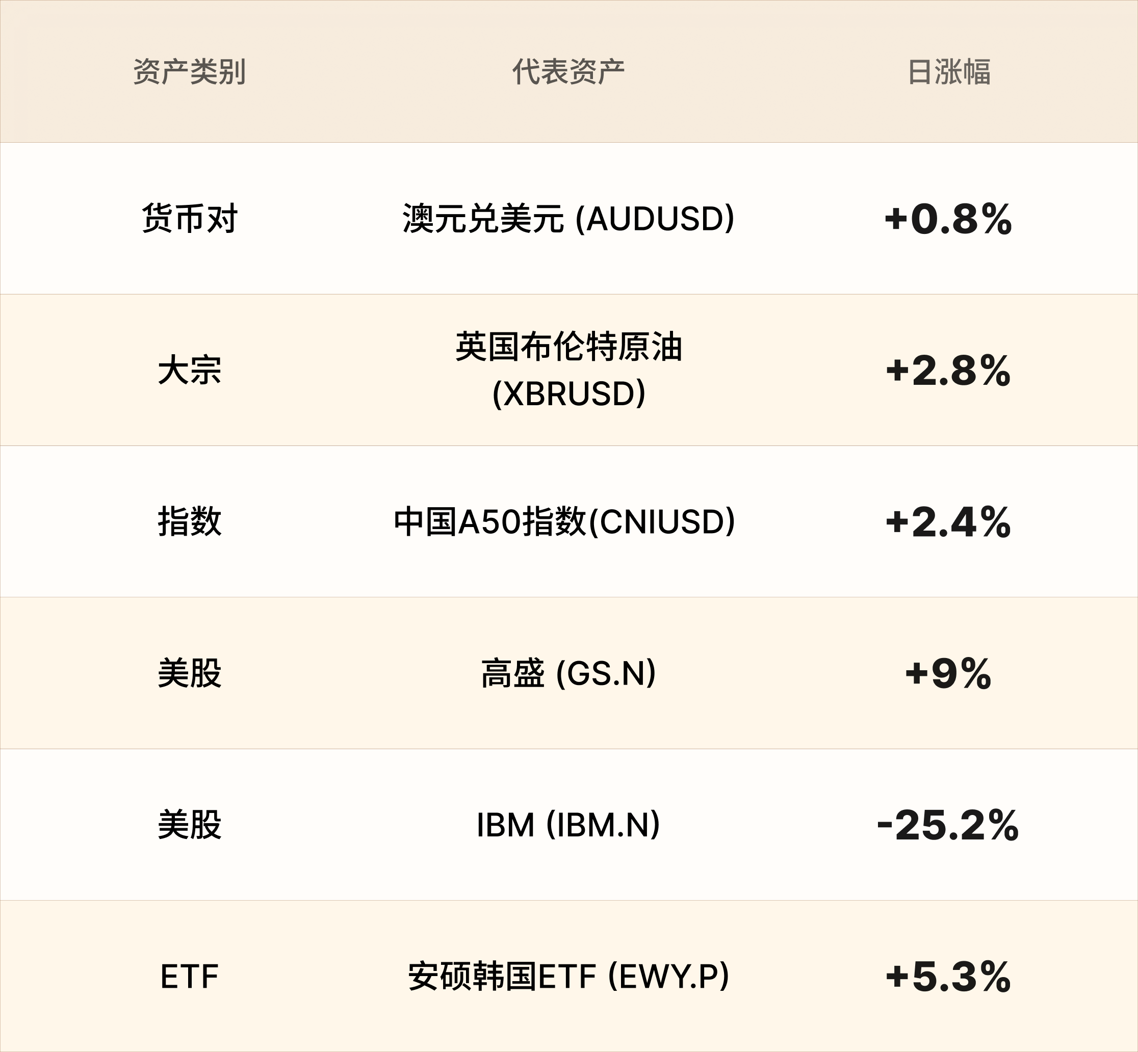 EBC热门品种简报