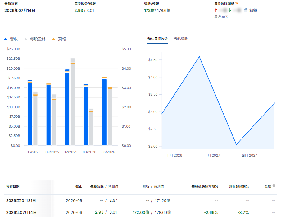IBM第二季營收 IBM第二季營收