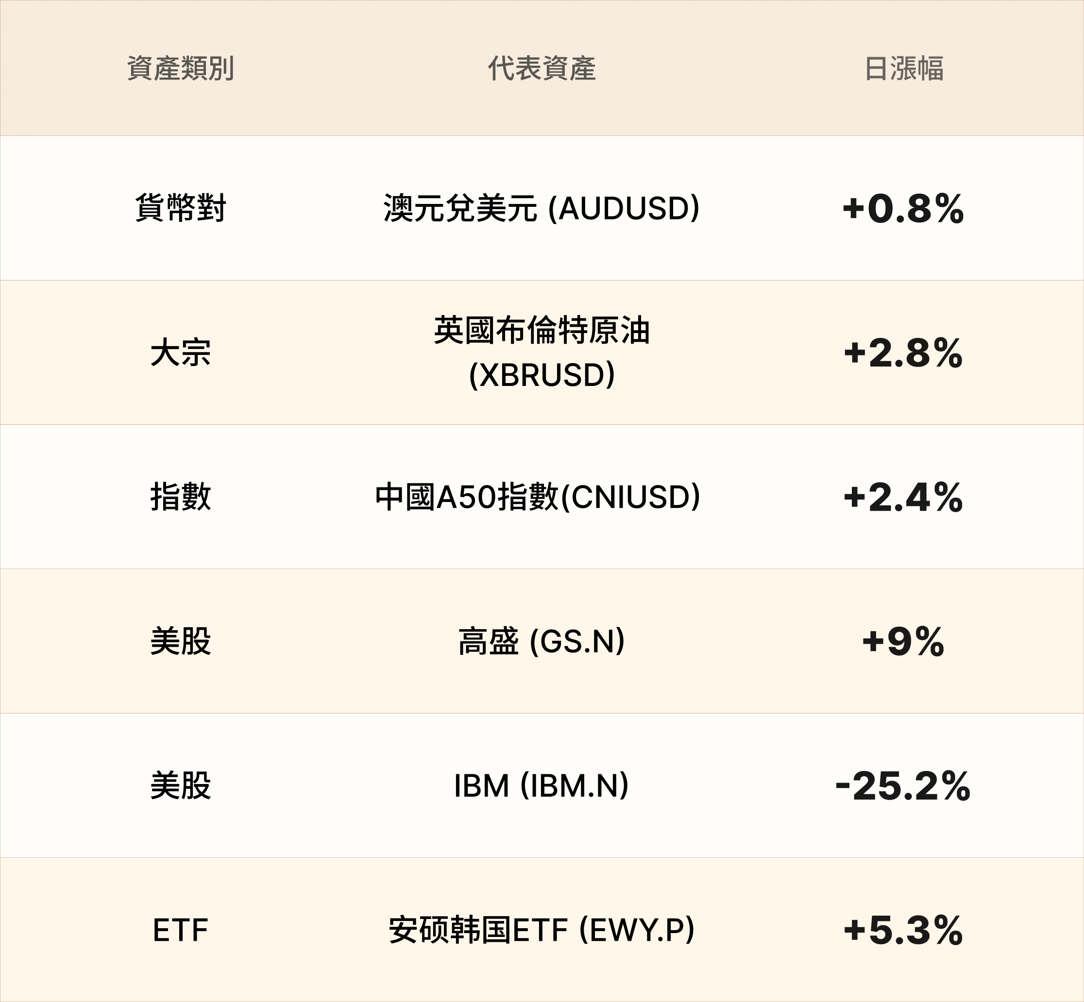 EBC熱門品種簡報 EBC熱門品種簡報