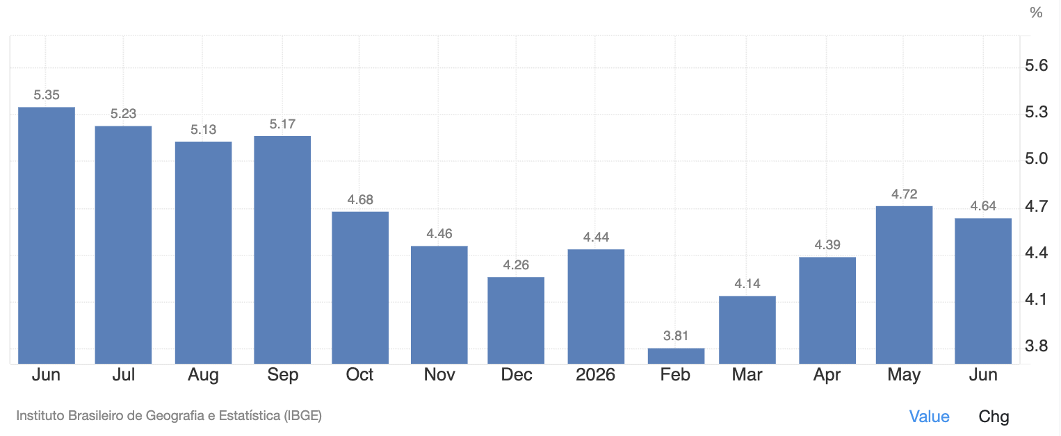 Taxa de inflação brasileira Brazilian Inflation Rate