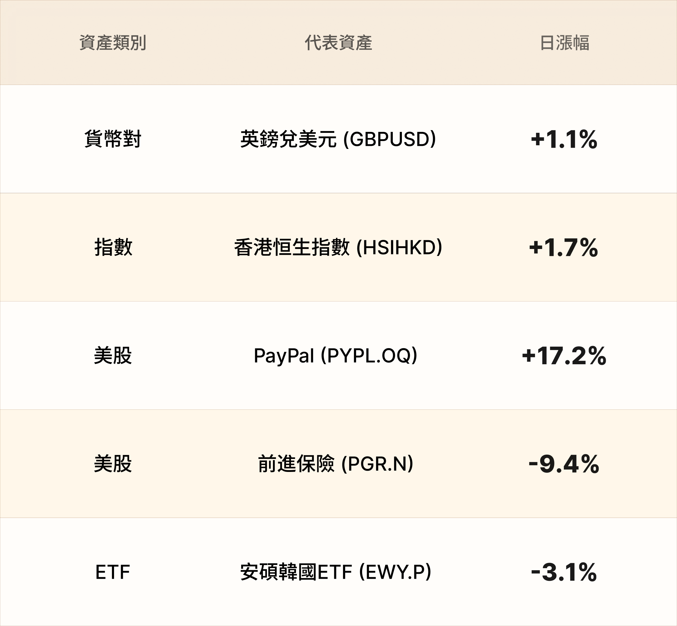 EBC熱門品種簡報 EBC熱門品種簡報