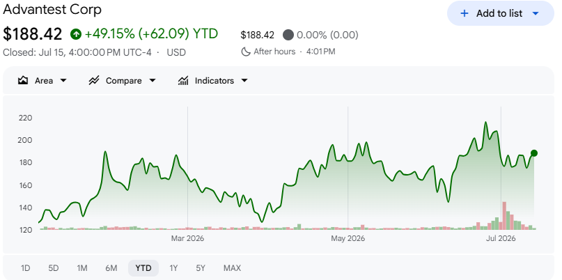アドバンテスト株価【YTD】