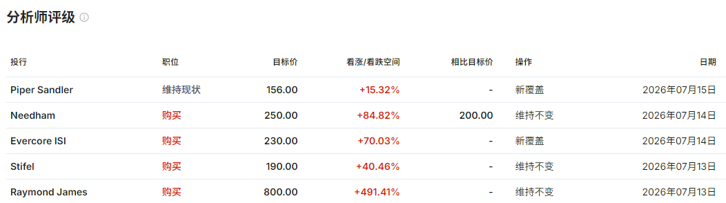 分析师评级 分析师评级