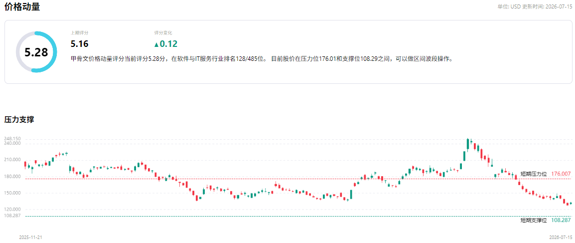 甲骨文评级变化 甲骨文评级变化