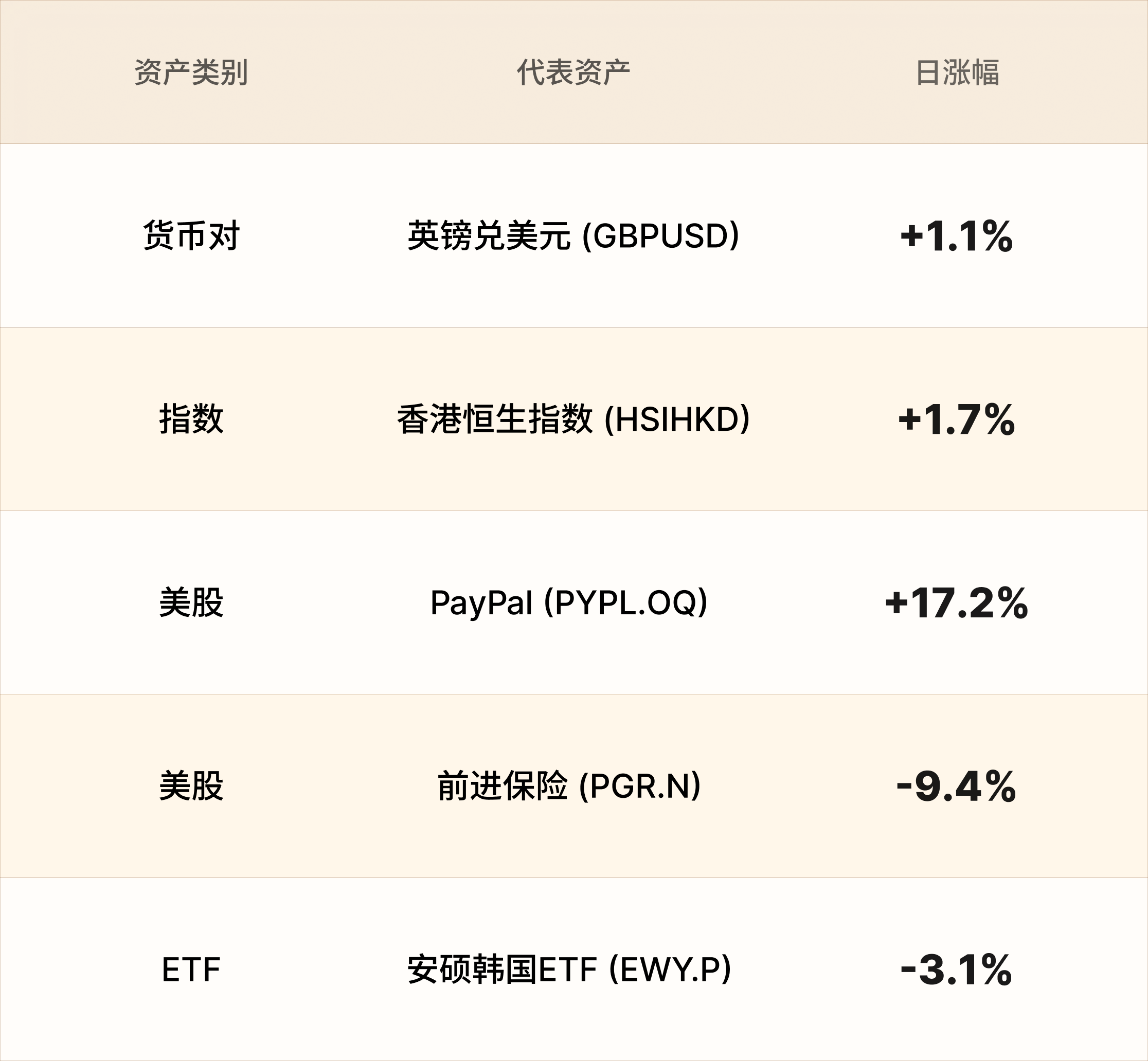 EBC热门品种简报 EBC热门品种简报