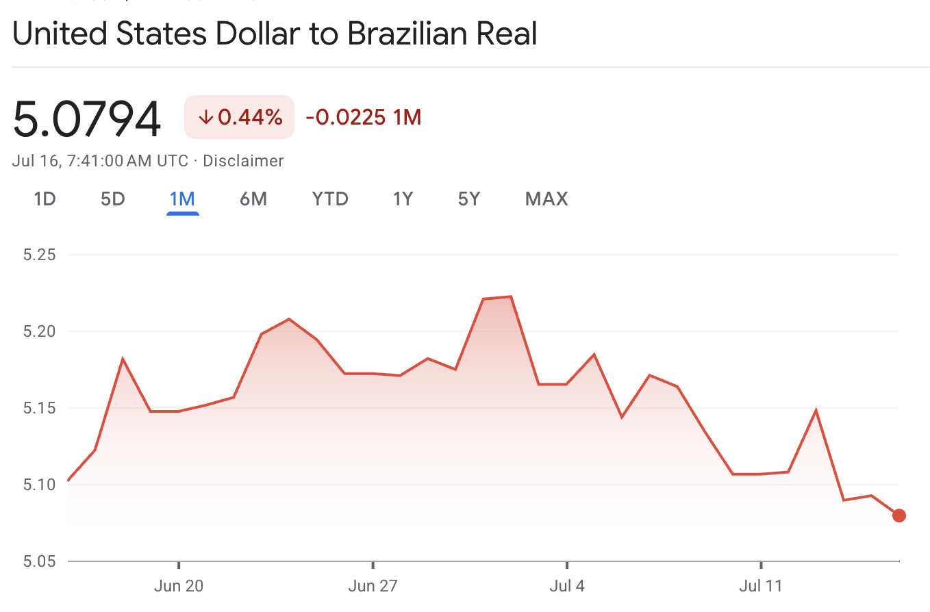USDBRL USDBRL