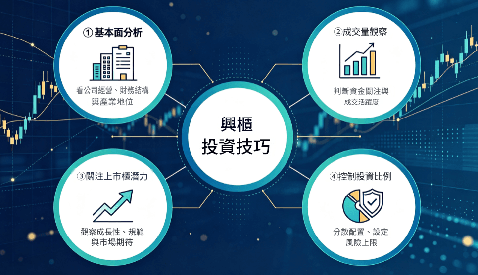 四大興櫃交易技巧 四大興櫃交易技巧