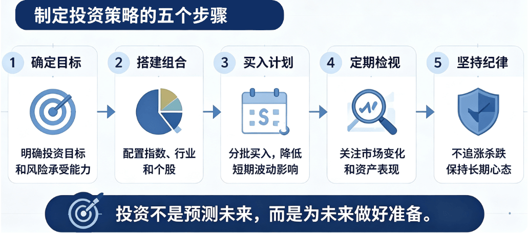 制定美股投资策略步骤 制定美股投资策略步骤
