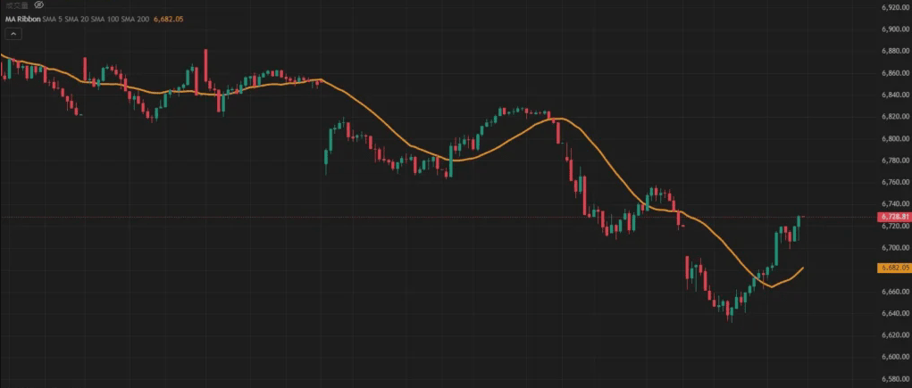 均线设定参数(20MA) 均线设定参数(20MA)