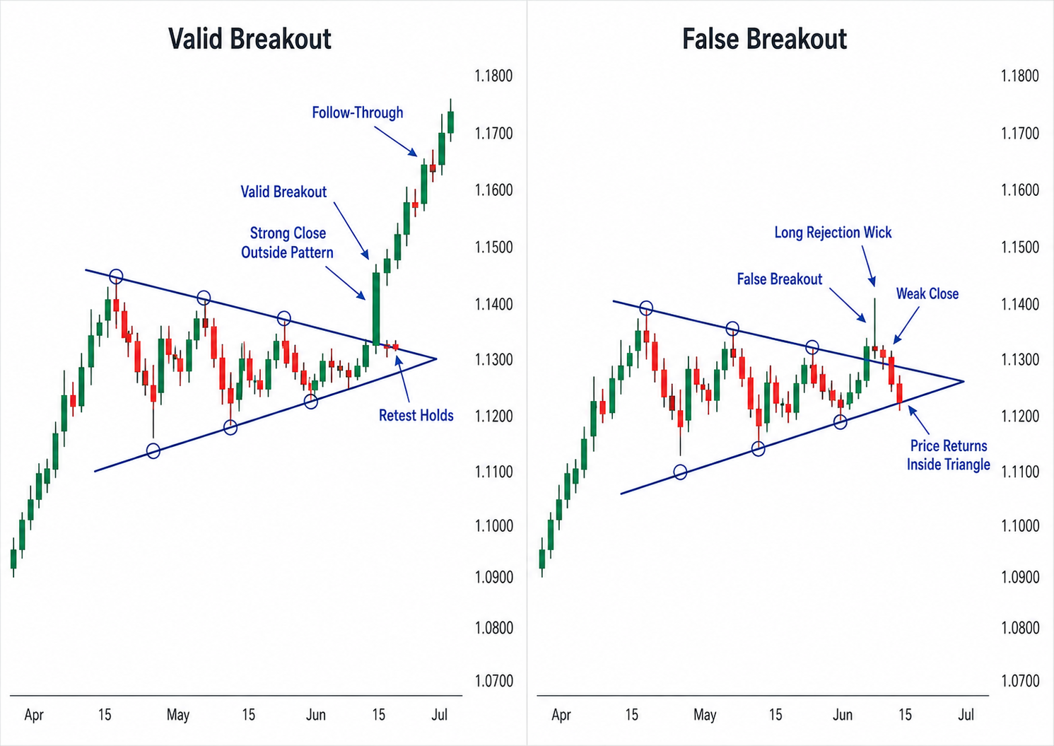 Comparación de patrones de triángulos simétricos.png Symmetrical Triangle Pattern Comparison.png