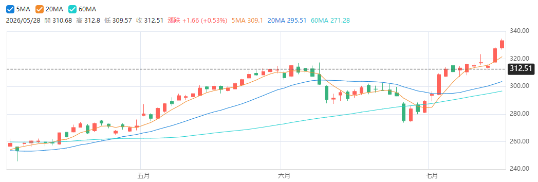 均線設定參數 均線設定參數