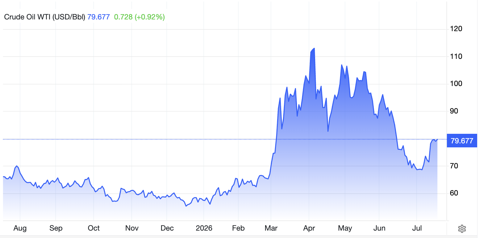 Crude Oil Price Crude Oil Price