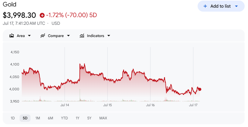金価格【五日間】 金価格【五日間】