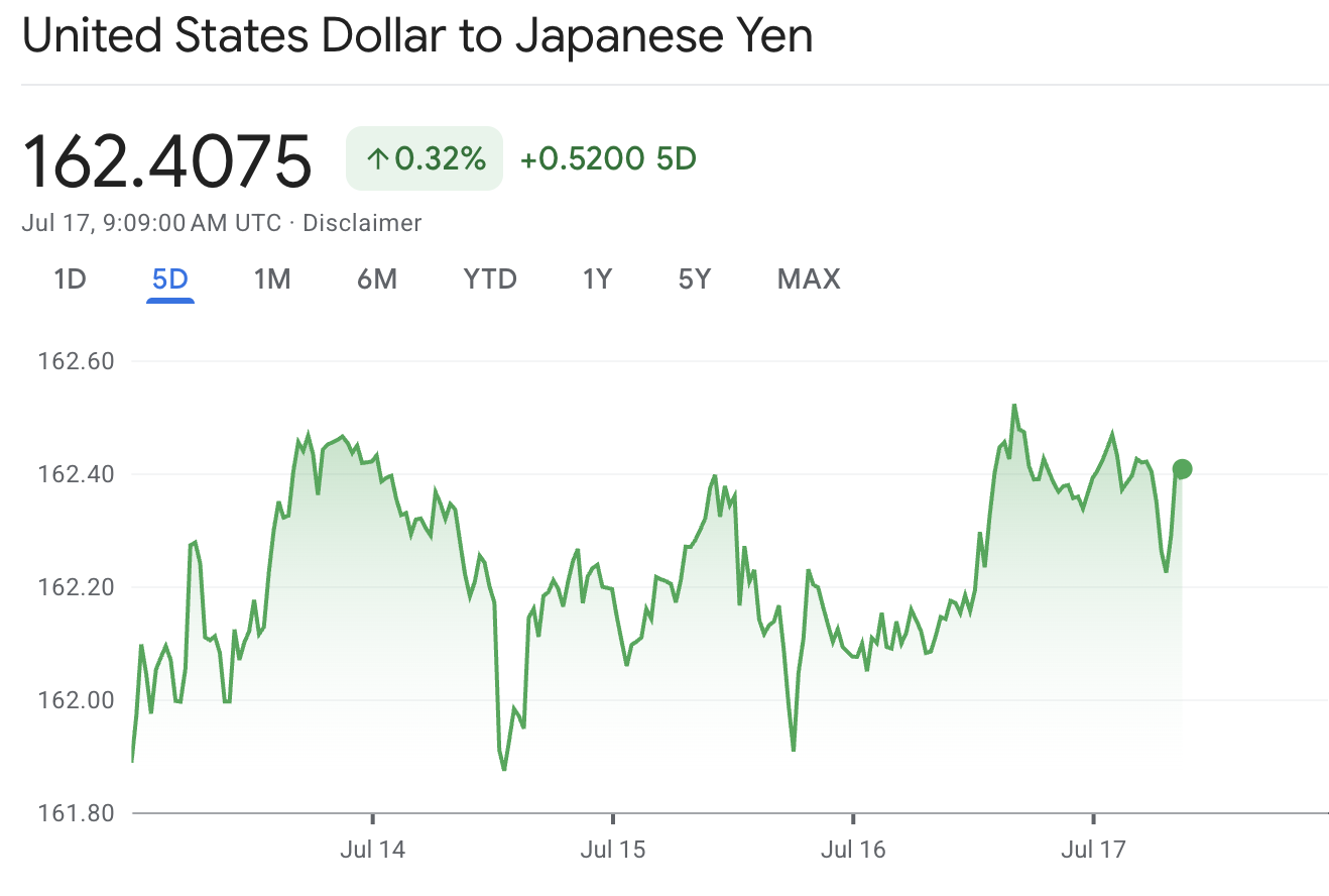 زوج الدولار/الين (USDJPY) زوج الدولار/الين (USDJPY)