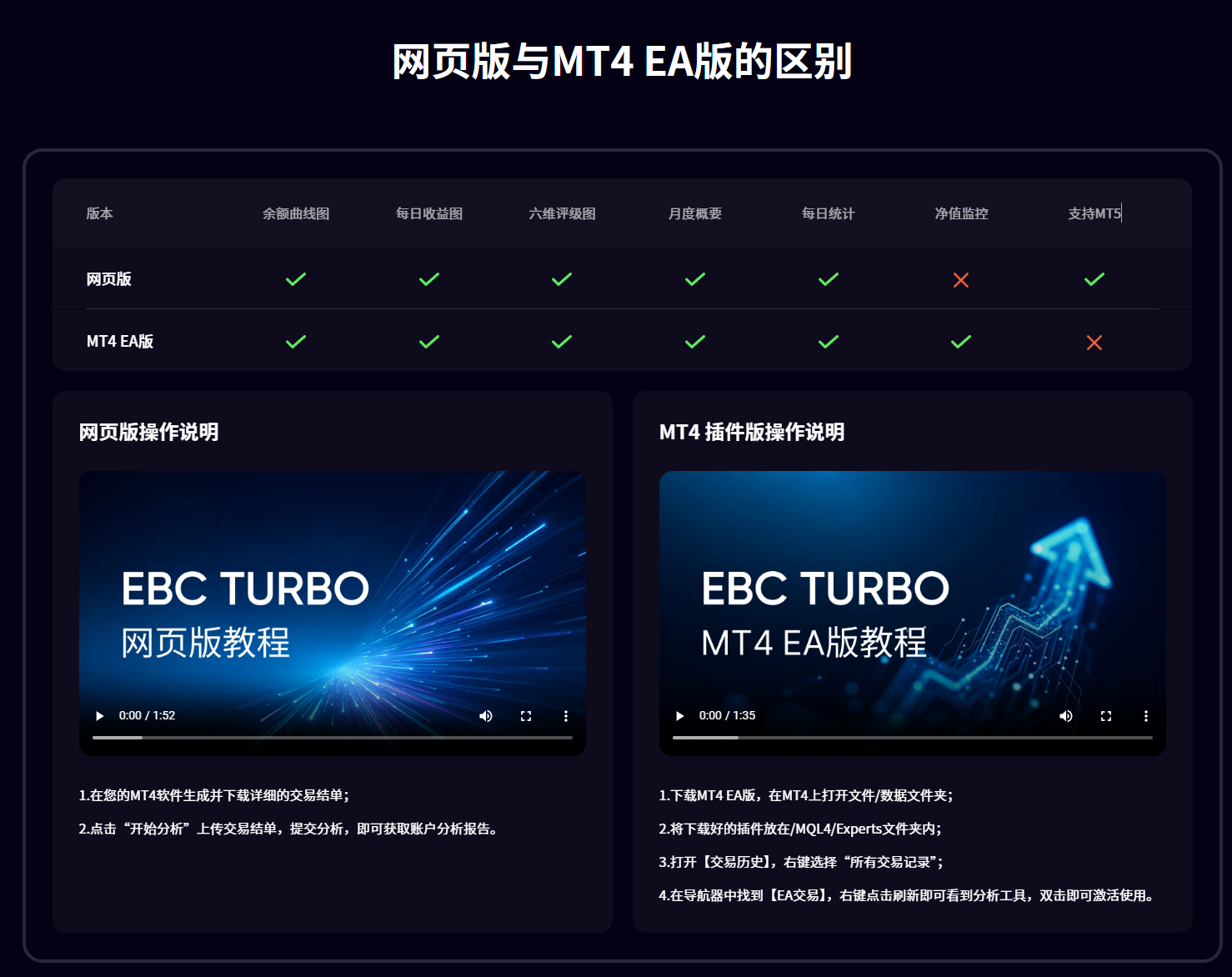 EBC Turbo