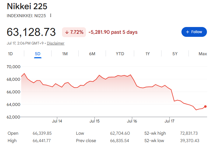 日経平均株価【五日間】.png 日経平均株価【五日間】.png