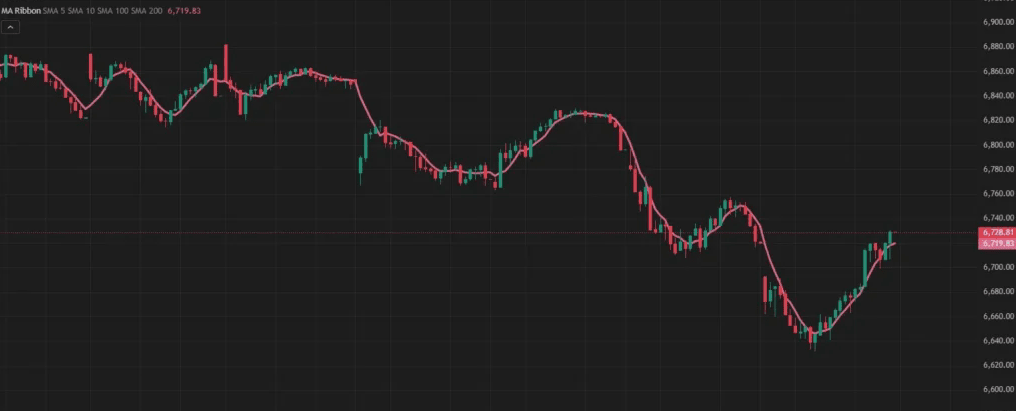 均线设定参数(5MA) 均线设定参数(5MA)