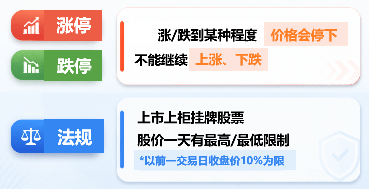 股票涨跌停机制-台股 股票涨跌停机制-台股