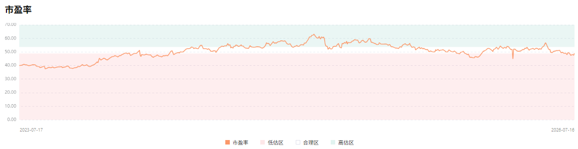 COST公司估值 COST公司估值