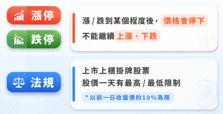 股票漲跌停機制-台股 股票漲跌停機制-台股