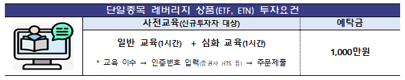 단일종목_레버리지_투자요건_금융위.png 단일종목_레버리지_투자요건_금융위.png