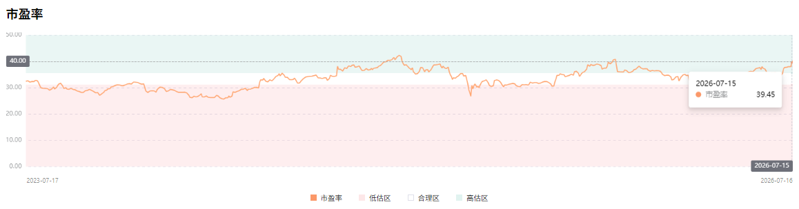 蘋果公司估值 苹果公司估值