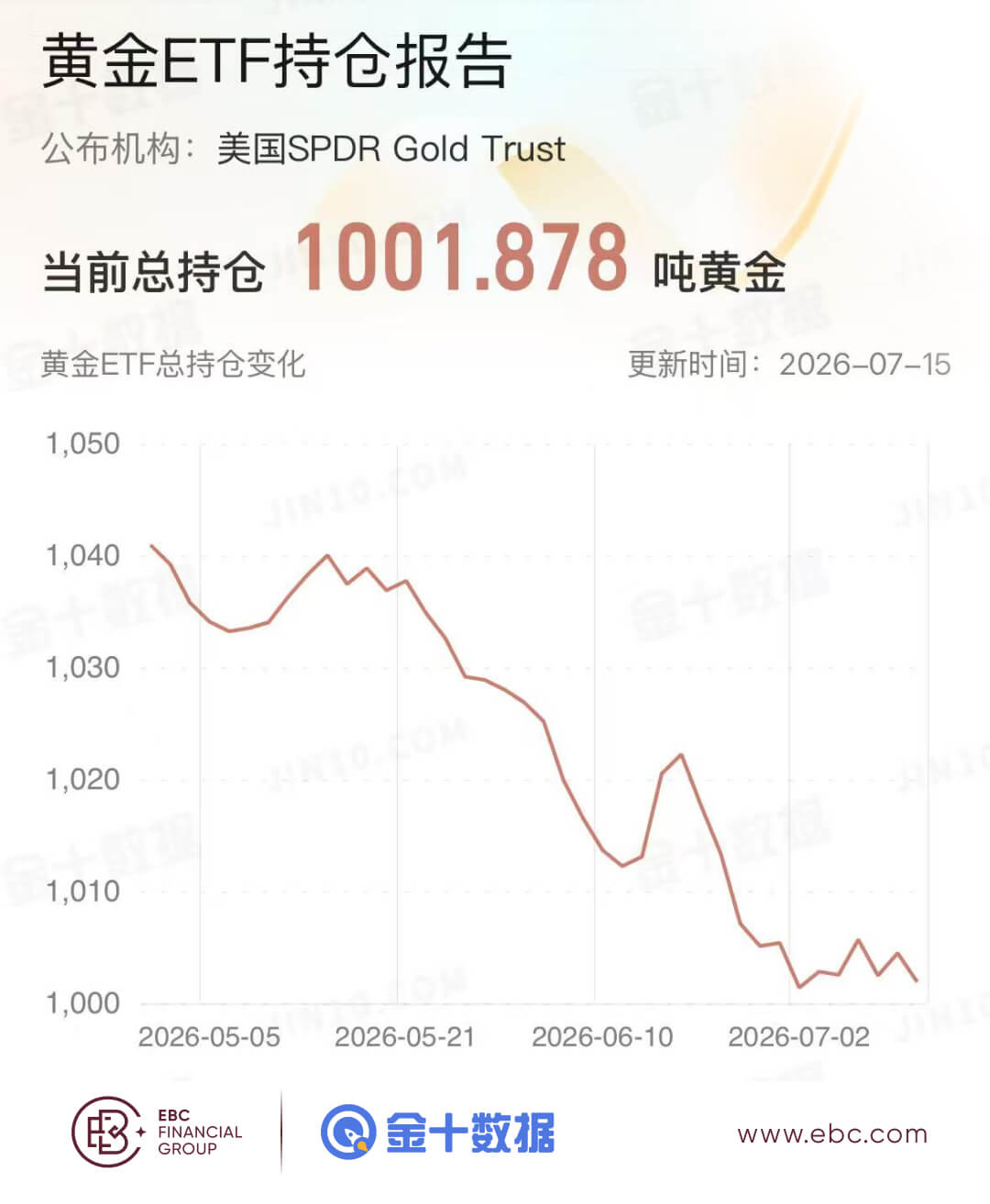 黃金ETF持倉報告 黄金ETF持倉报告