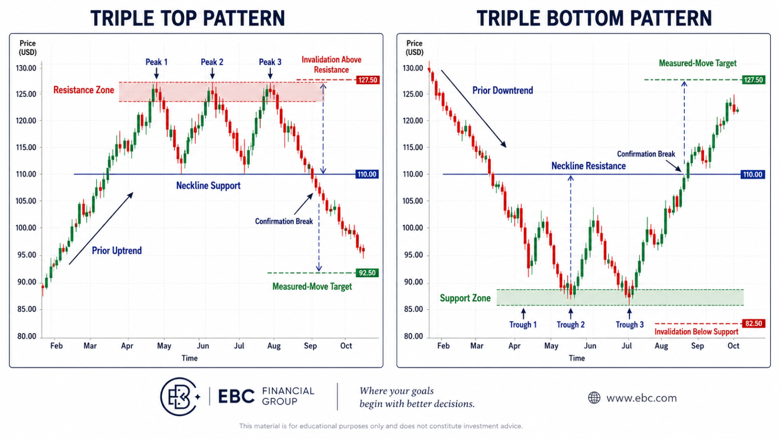 Triple Top vs Triple Bottom image.png Triple Top vs Triple Bottom image.png