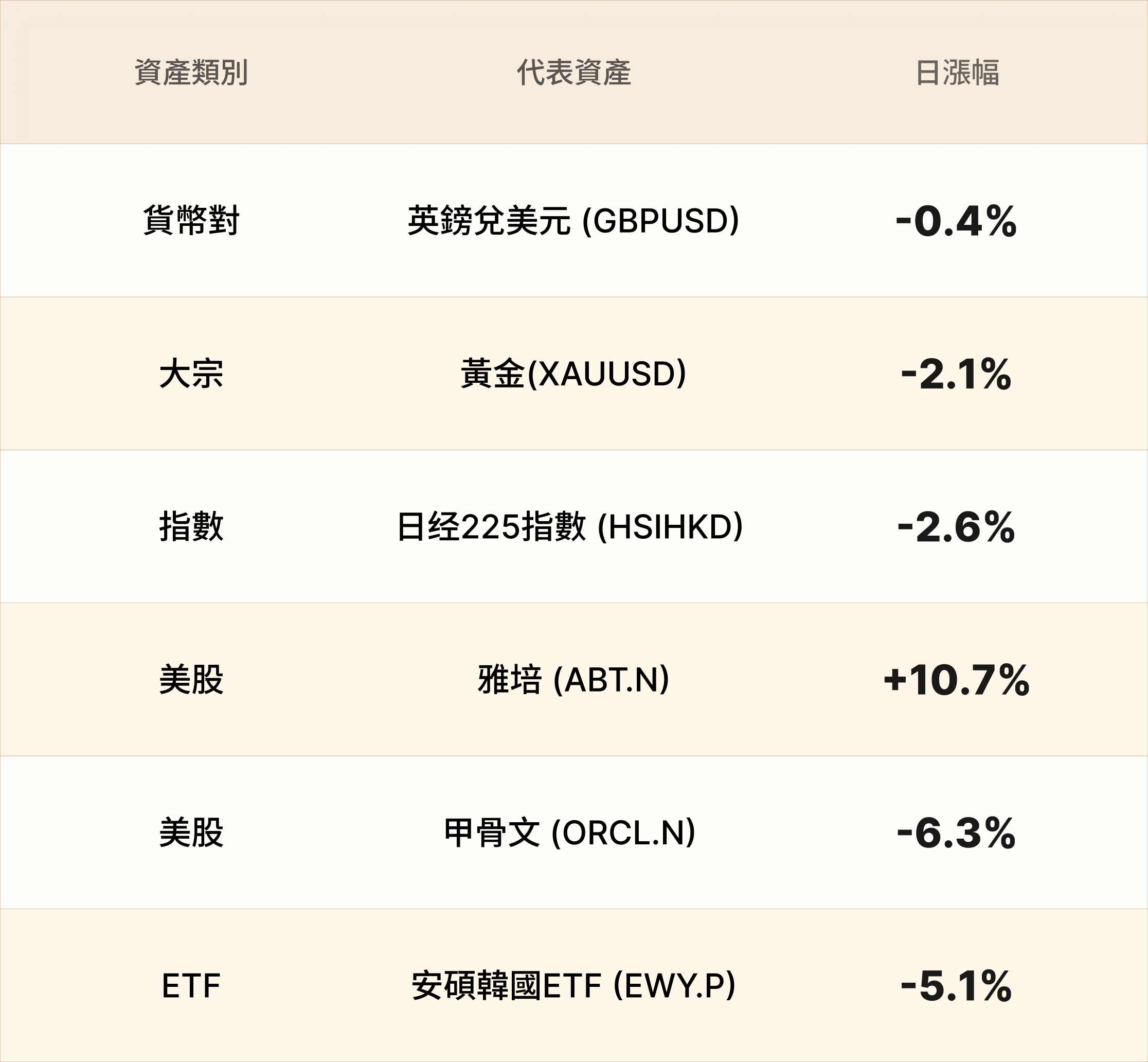 EBC熱門品種簡報 EBC熱門品種簡報