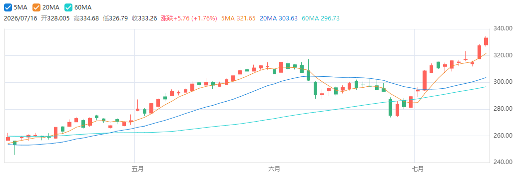 均线设定参数 均线设定参数