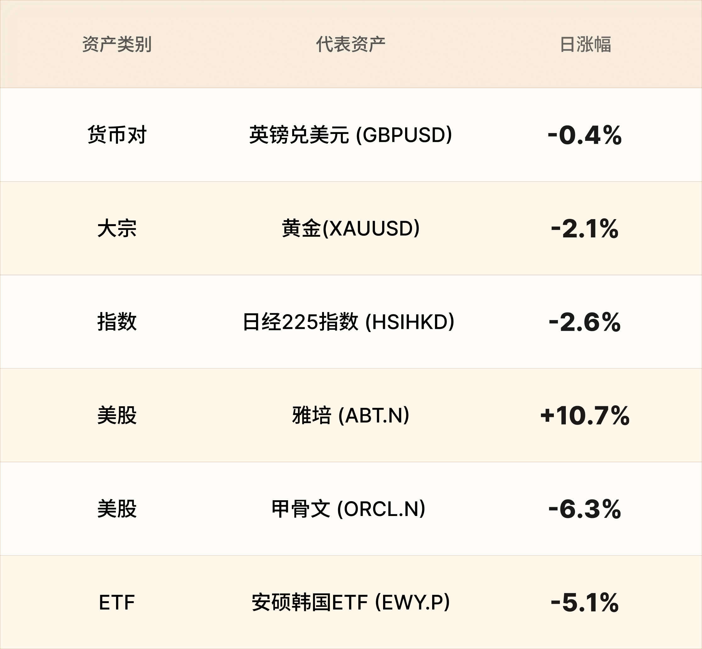 EBC热门品种简报 EBC热门品种简报