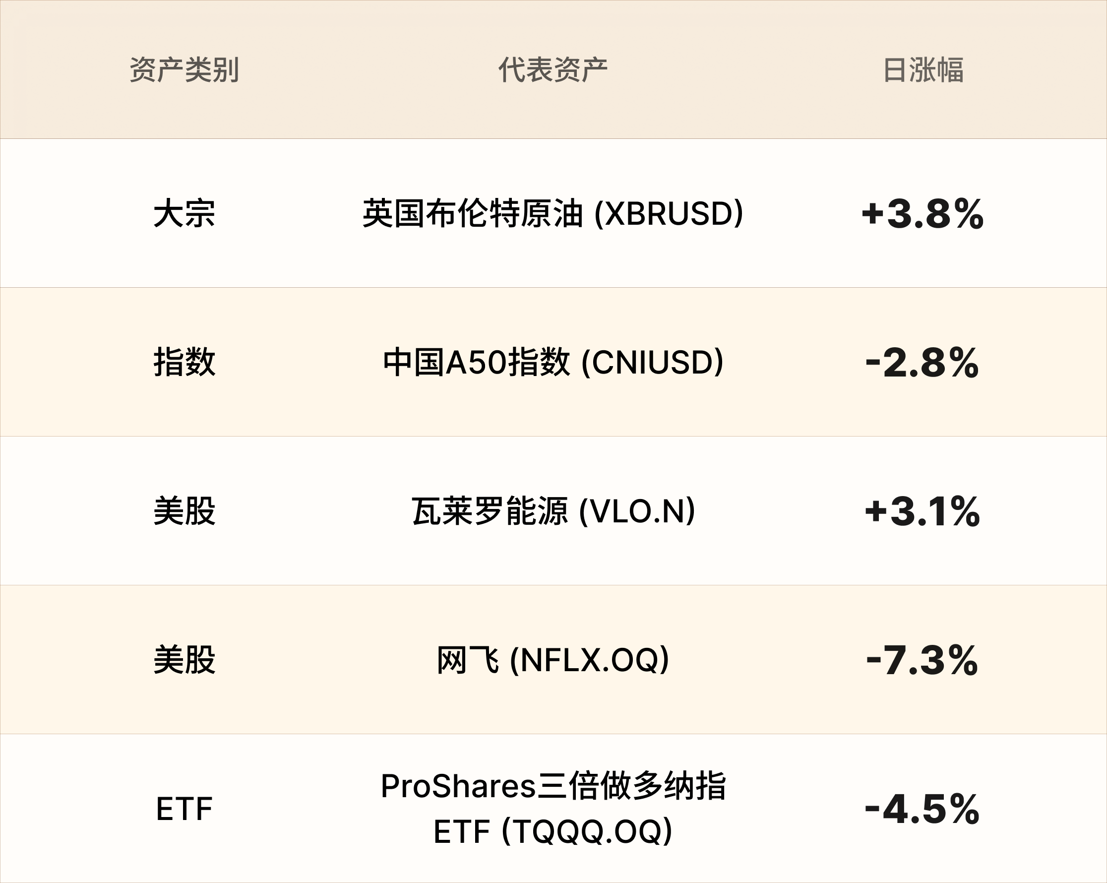 EBC热门品种简报 EBC热门品种简报