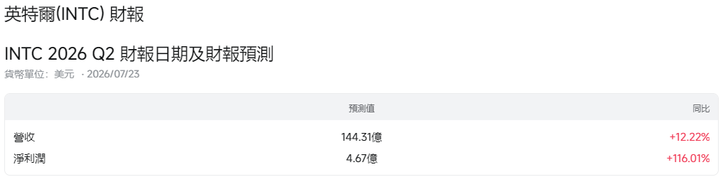 美股財報公佈日期(英特爾財報) 美股財報公佈日期(英特爾財報)
