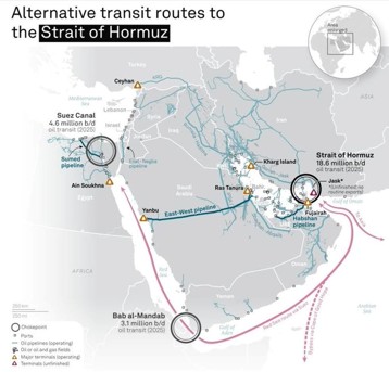 Rutas de comercio marítimo Rutas de comercio marítimo