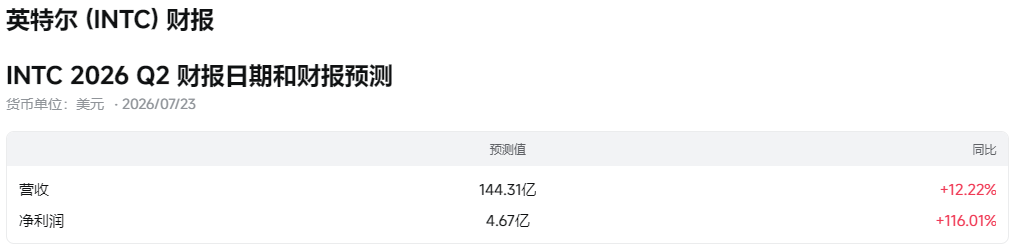 美股财报公布日期(英特尔财报) 美股财报公布日期(英特尔财报)