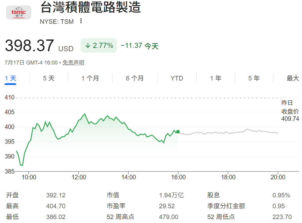 台积电股价走势 台积电股价走势