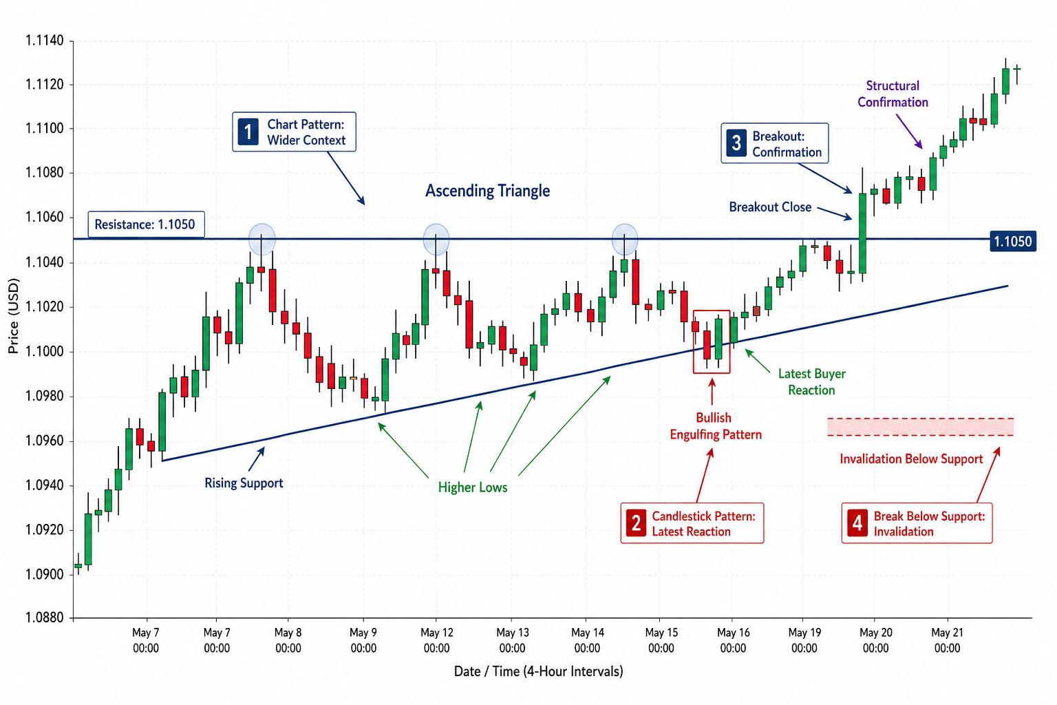 Ascending Triangle With Candlestick Reaction and Breakout.png Ascending Triangle With Candlestick Reaction and Breakout.png