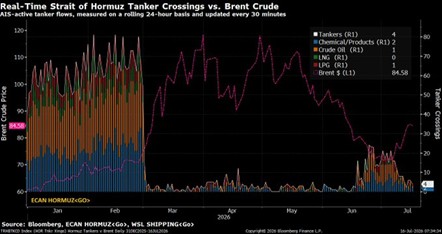 Gráfico de paso de petróleo por Ormuz Gráfico de paso de petróleo por Ormuz