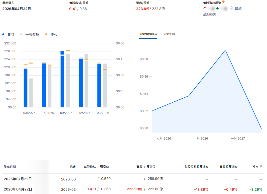 美股財報公佈日期(特斯拉財報) 美股財報公佈日期(特斯拉財報)