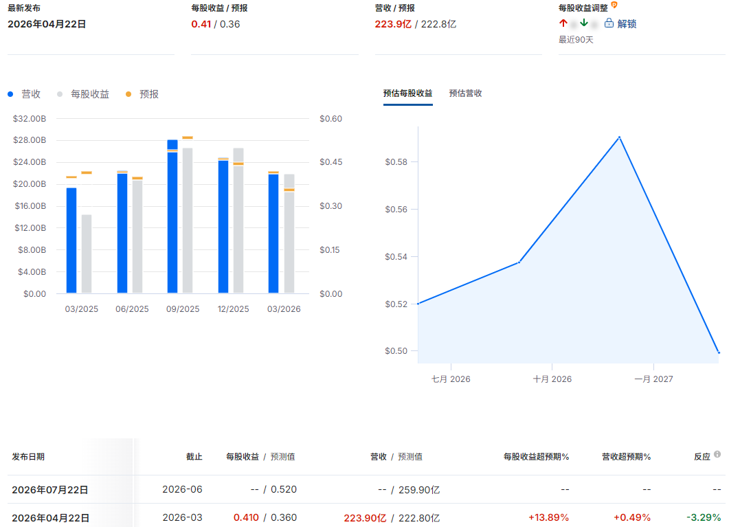 美股财报公布日期(特斯拉财报) 美股财报公布日期(特斯拉财报)