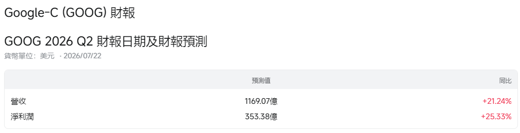 美股財報公佈日期(Google財報) 美股財報公佈日期(Google財報)