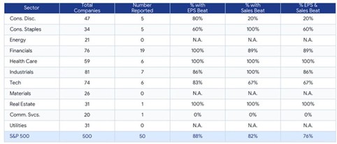 EPS del SP500 EPS del SP500